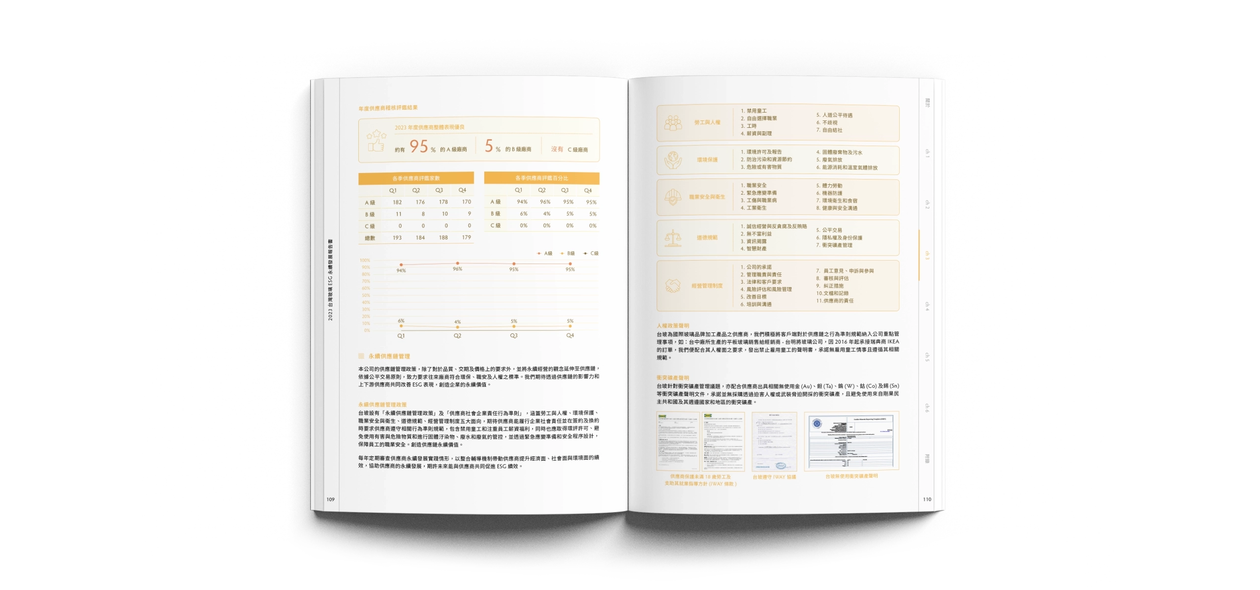 台灣玻璃 2023 ESG 永續報告書 美編排版設計 [書本設計/平面設計/書本印刷設計/排版設計/CSR企業社會責任報告書美編排版設計/ESG永續報告書美編排版設計/ESG永續報告書網站設計]電腦版(10)