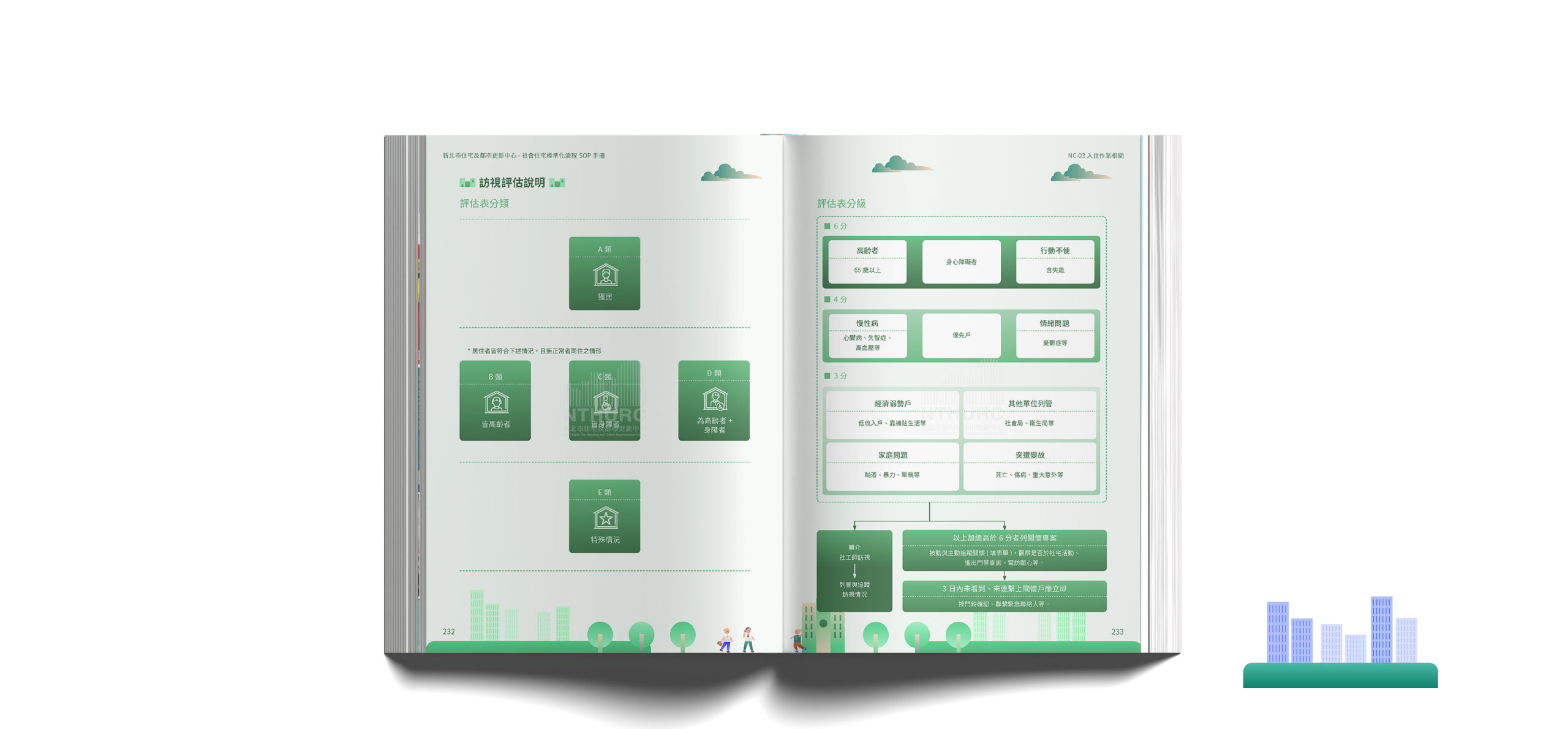 新北市住宅及都市更新中心 社會住宅標準化流程-SOP手冊 美編排版設計  [平面設計 / 品牌設計 / ci設計 / vi設計 / logo設計 / 平面設計 / 型錄設計 / 展場設計]電腦版(11)