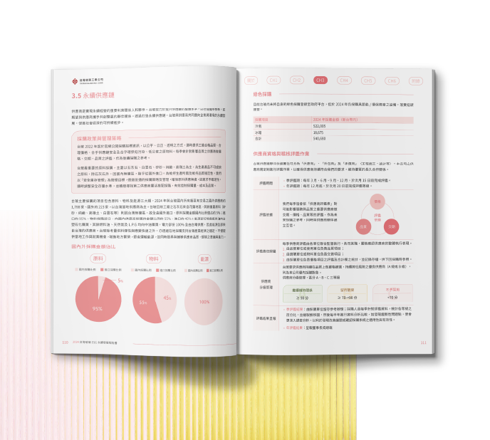 台灣玻璃 2024 ESG 永續報告書 美編排版設計 [書本設計/平面設計/書本印刷設計/排版設計/CSR企業社會責任報告書美編排版設計/ESG永續報告書美編排版設計/ESG永續報告書網站設計]手機版(8)