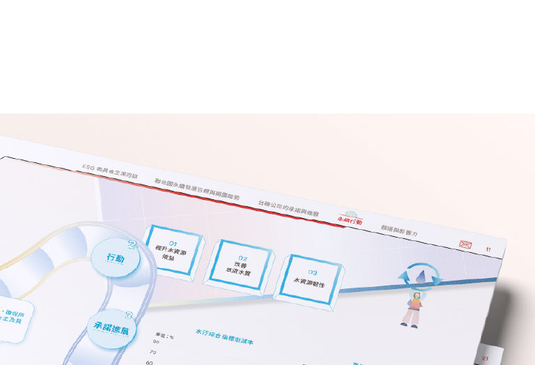台積電 2025 聯合國永續發展目標行動報告書 美編排版設計 [書本設計/平面設計/書本印刷設計/排版設計/CSR企業社會責任報告書美編排版設計/ESG永續報告書美編排版設計/ESG永續報告書網站設計]手機版(11)
