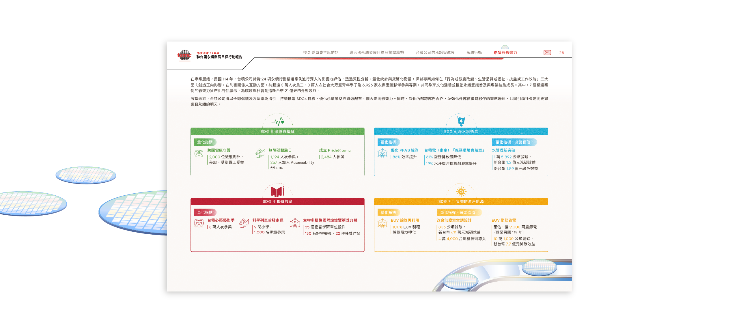 台積電 2025 聯合國永續發展目標行動報告書 美編排版設計 [書本設計/平面設計/書本印刷設計/排版設計/CSR企業社會責任報告書美編排版設計/ESG永續報告書美編排版設計/ESG永續報告書網站設計]電腦版(10)