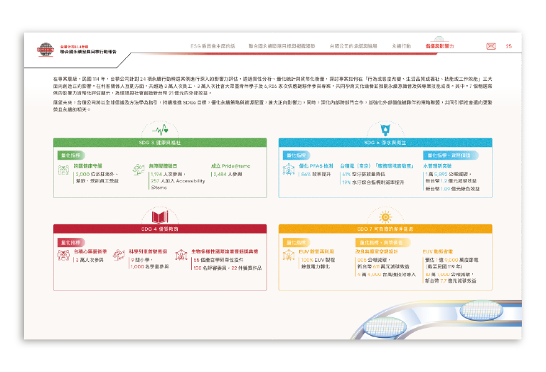 台積電 2025 聯合國永續發展目標行動報告書 美編排版設計 [書本設計/平面設計/書本印刷設計/排版設計/CSR企業社會責任報告書美編排版設計/ESG永續報告書美編排版設計/ESG永續報告書網站設計]手機版(10)