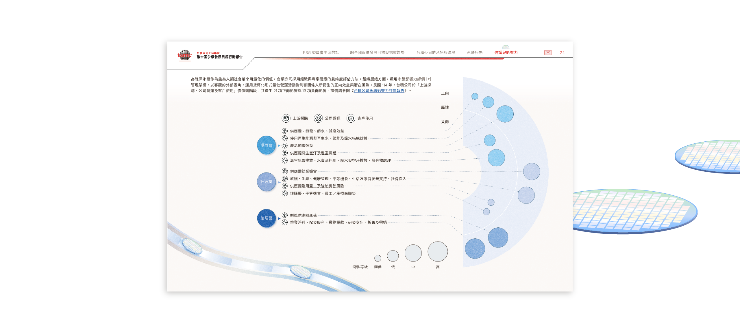 台積電 2025 聯合國永續發展目標行動報告書 美編排版設計 [書本設計/平面設計/書本印刷設計/排版設計/CSR企業社會責任報告書美編排版設計/ESG永續報告書美編排版設計/ESG永續報告書網站設計]電腦版(9)