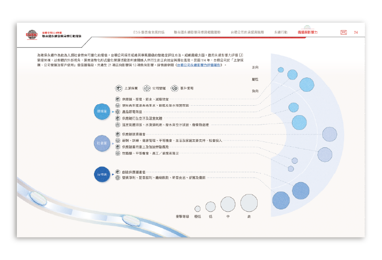 台積電 2025 聯合國永續發展目標行動報告書 美編排版設計 [書本設計/平面設計/書本印刷設計/排版設計/CSR企業社會責任報告書美編排版設計/ESG永續報告書美編排版設計/ESG永續報告書網站設計]手機版(9)