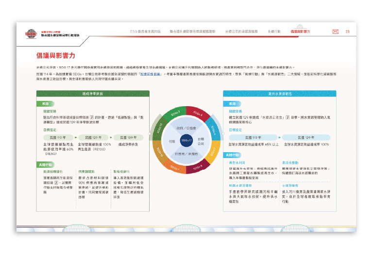 台積電 2025 聯合國永續發展目標行動報告書 美編排版設計 [書本設計/平面設計/書本印刷設計/排版設計/CSR企業社會責任報告書美編排版設計/ESG永續報告書美編排版設計/ESG永續報告書網站設計]手機版(8)