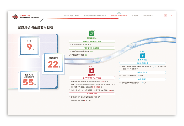 台積電 2025 聯合國永續發展目標行動報告書 美編排版設計 [書本設計/平面設計/書本印刷設計/排版設計/CSR企業社會責任報告書美編排版設計/ESG永續報告書美編排版設計/ESG永續報告書網站設計]手機版(5)