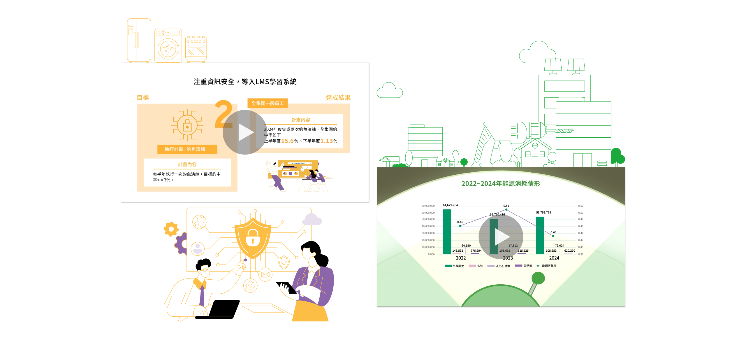 崧騰企業 2024 ESG 永續報告書 精華動畫 動畫設計 [永續動畫製作/ESG動畫製作/動畫製作]電腦版(9)