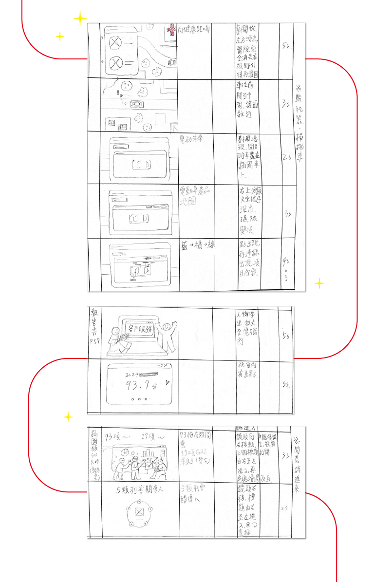 崧騰企業 2024 ESG 永續報告書 精華動畫 動畫設計 [永續動畫製作/ESG動畫製作/動畫製作]手機版(5)