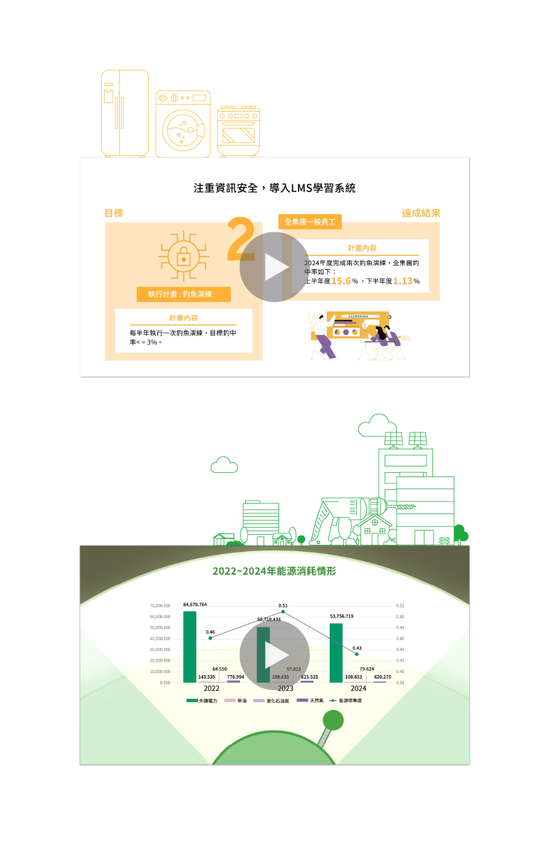 崧騰企業 2024 ESG 永續報告書 精華動畫 動畫設計 [永續動畫製作/ESG動畫製作/動畫製作]手機版(9)