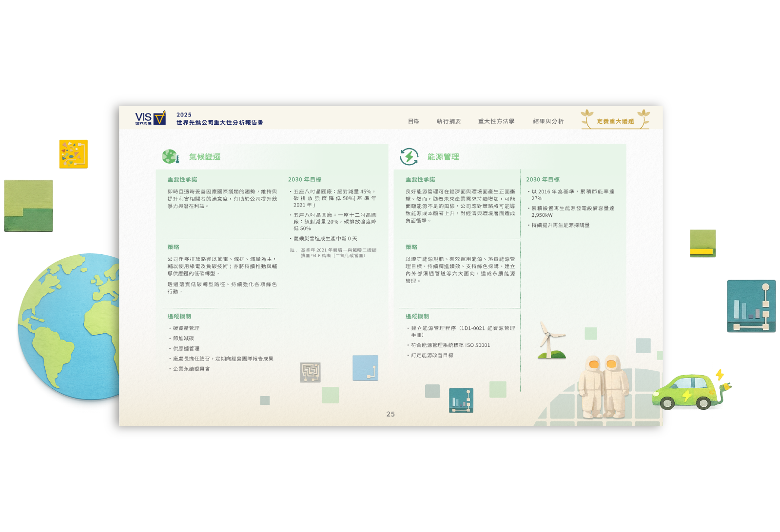 世界先進 2025 重大性分析報告書 美編排版設計 [書本設計/平面設計/書本印刷設計/排版設計/CSR企業社會責任報告書美編排版設計/ESG永續報告書美編排版設計/ESG永續報告書網站設計]手機版(10)