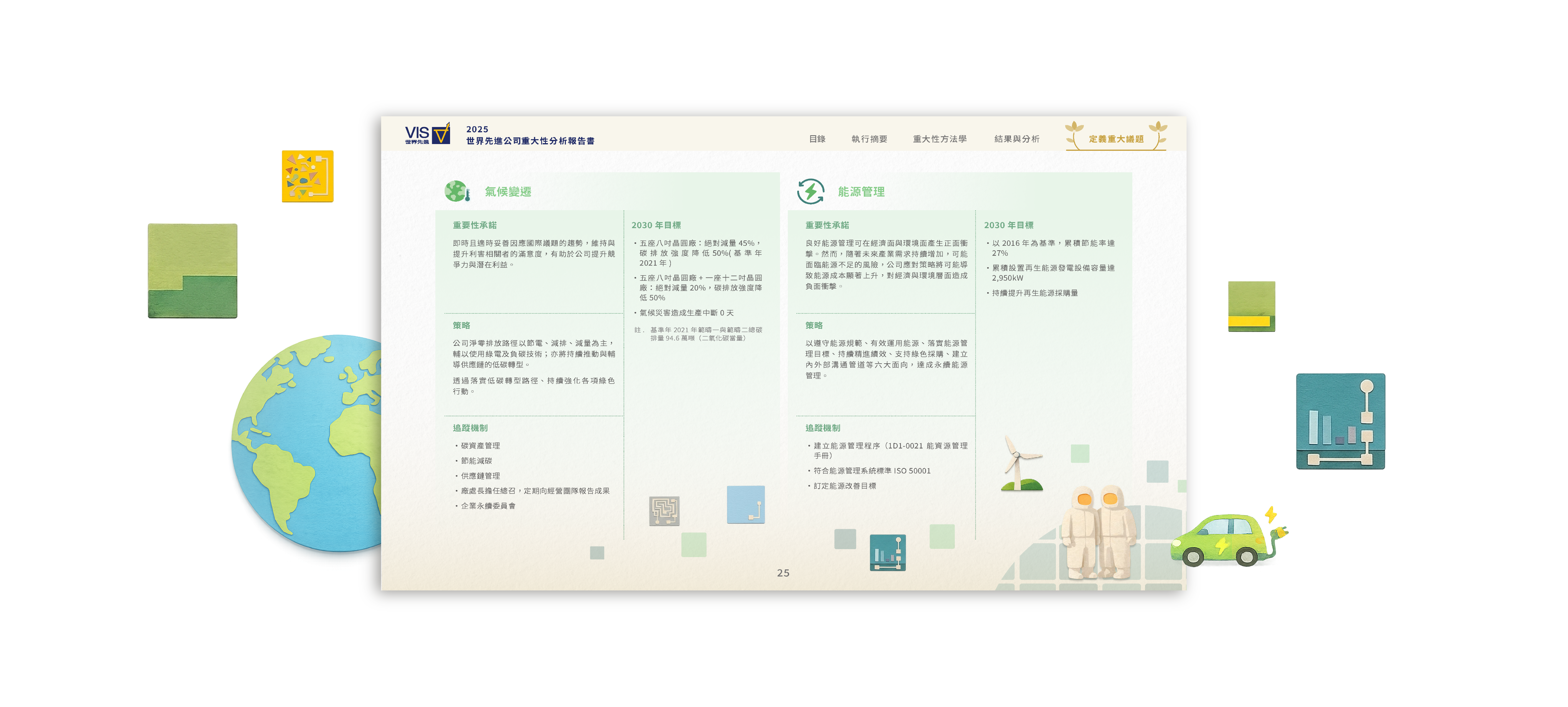 世界先進 2025 重大性分析報告書 美編排版設計 [書本設計/平面設計/書本印刷設計/排版設計/CSR企業社會責任報告書美編排版設計/ESG永續報告書美編排版設計/ESG永續報告書網站設計]電腦版(9)