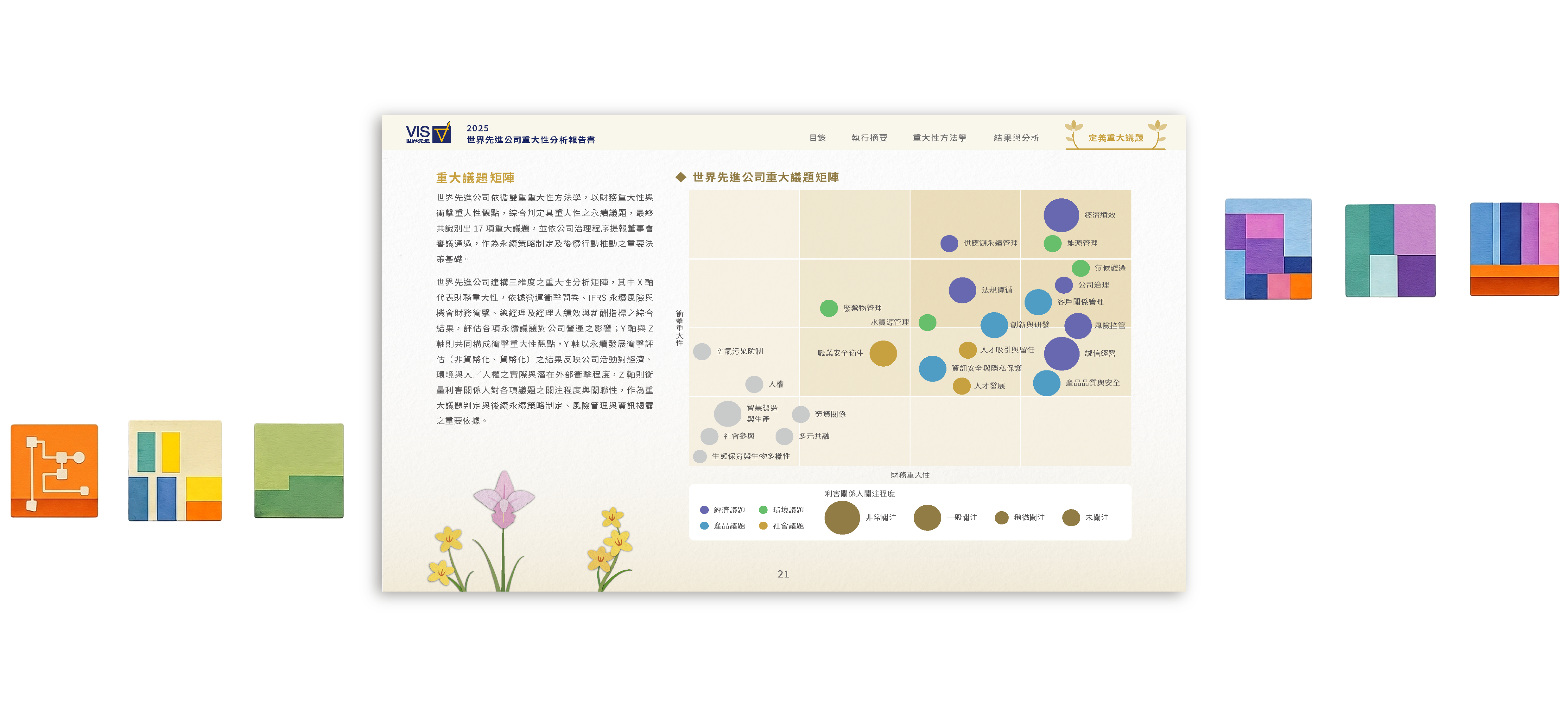 世界先進 2025 重大性分析報告書 美編排版設計 [書本設計/平面設計/書本印刷設計/排版設計/CSR企業社會責任報告書美編排版設計/ESG永續報告書美編排版設計/ESG永續報告書網站設計]電腦版(8)