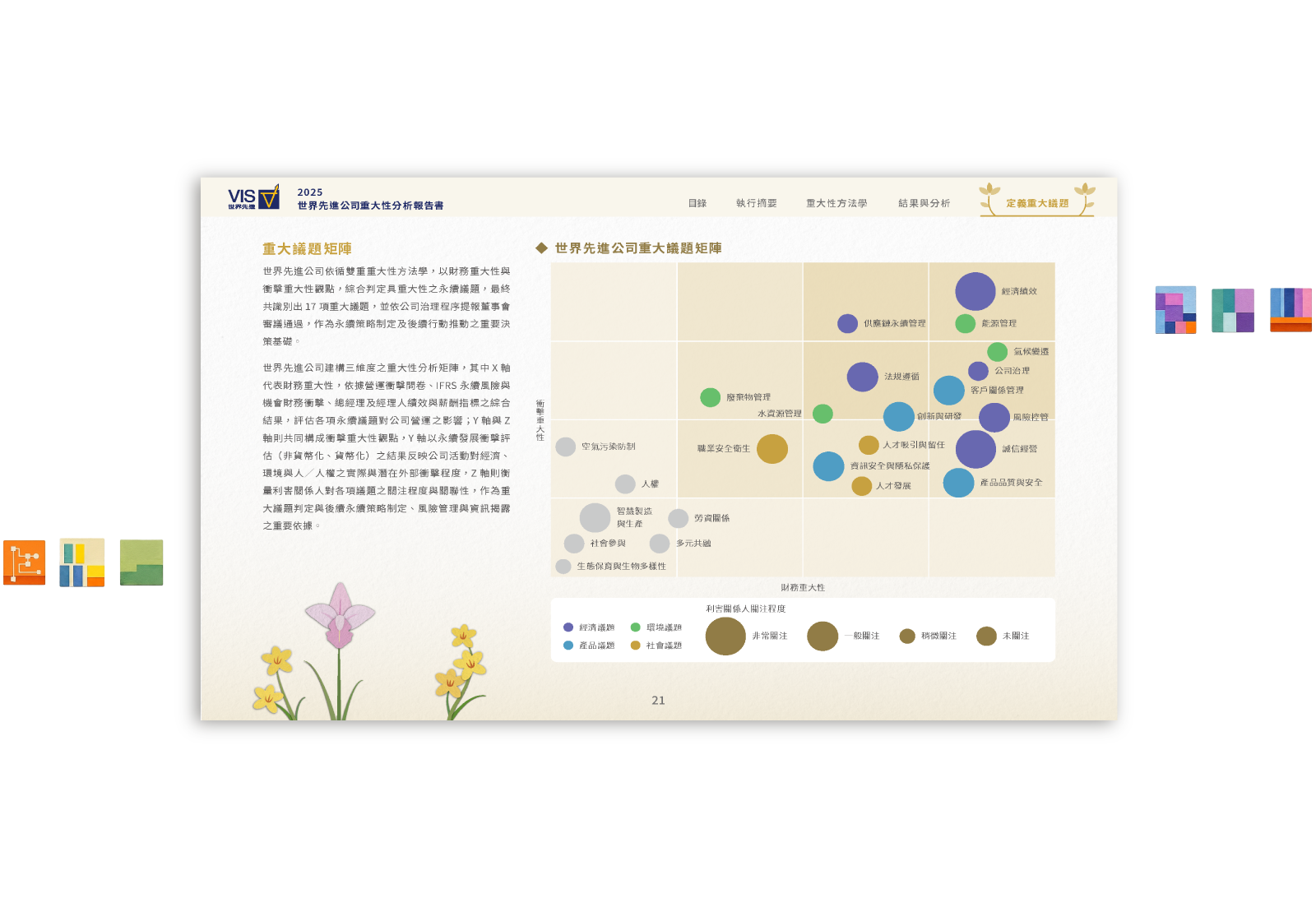 世界先進 2025 重大性分析報告書 美編排版設計 [書本設計/平面設計/書本印刷設計/排版設計/CSR企業社會責任報告書美編排版設計/ESG永續報告書美編排版設計/ESG永續報告書網站設計]手機版(9)