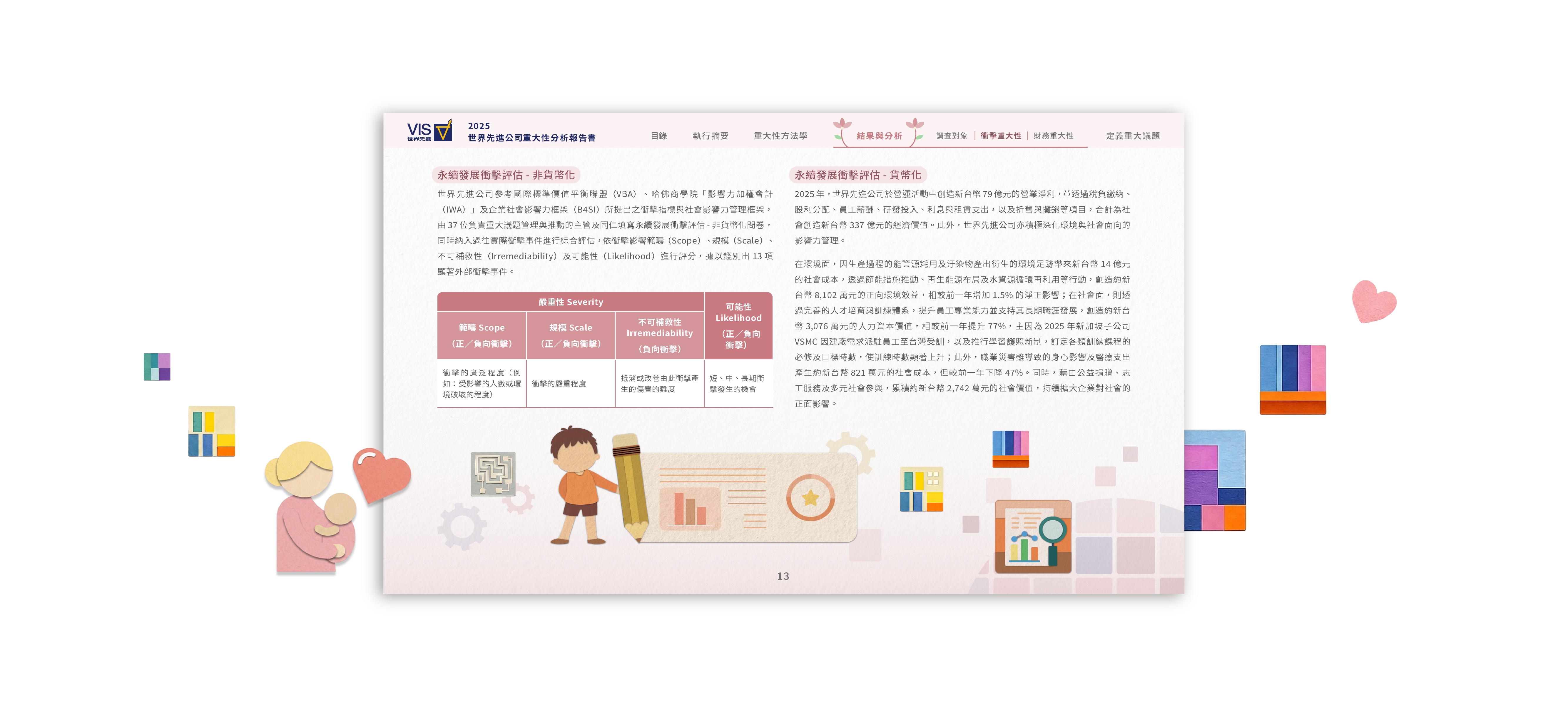 世界先進 2025 重大性分析報告書 美編排版設計 [書本設計/平面設計/書本印刷設計/排版設計/CSR企業社會責任報告書美編排版設計/ESG永續報告書美編排版設計/ESG永續報告書網站設計]電腦版(5)