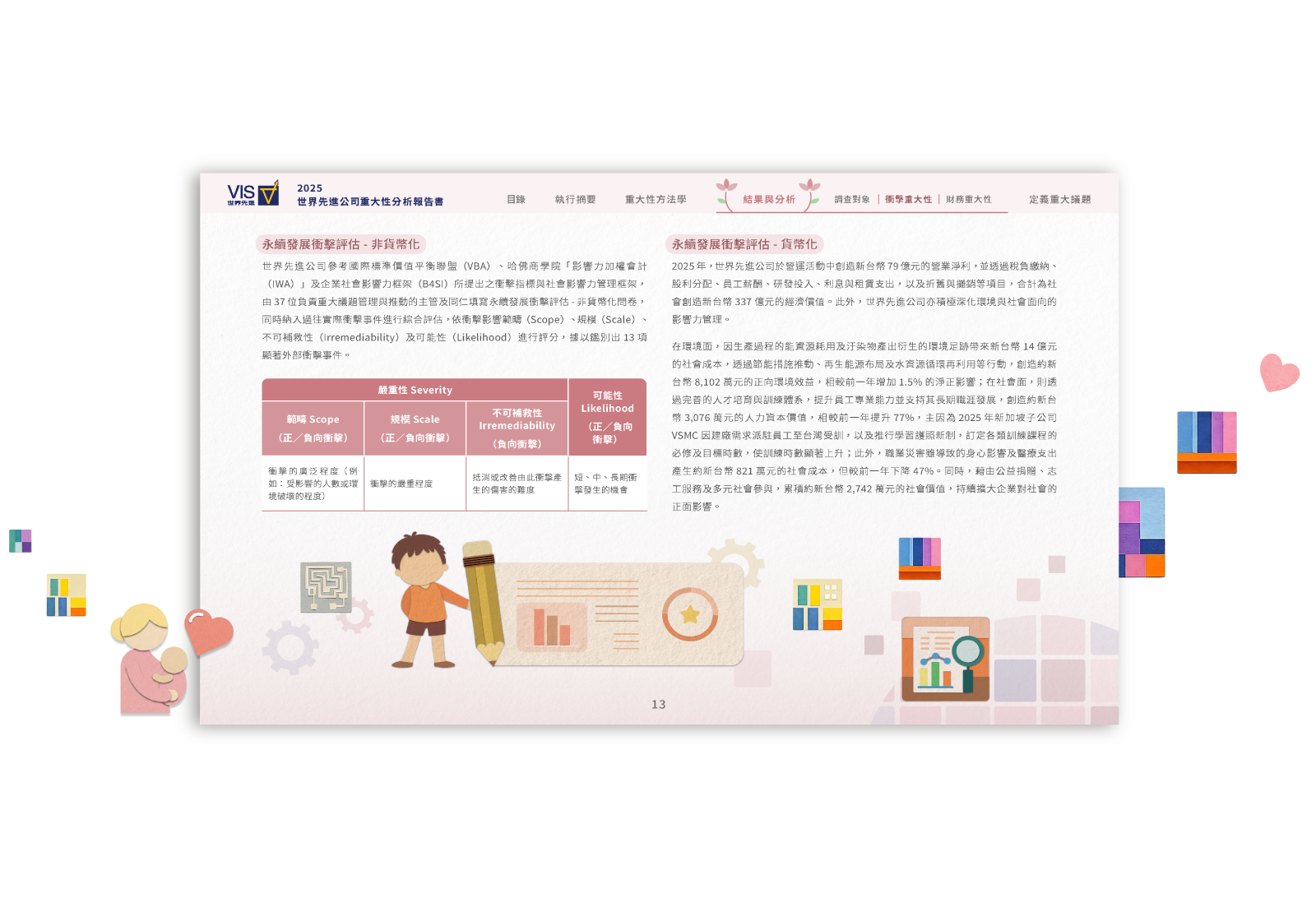 世界先進 2025 重大性分析報告書 美編排版設計 [書本設計/平面設計/書本印刷設計/排版設計/CSR企業社會責任報告書美編排版設計/ESG永續報告書美編排版設計/ESG永續報告書網站設計]手機版(6)