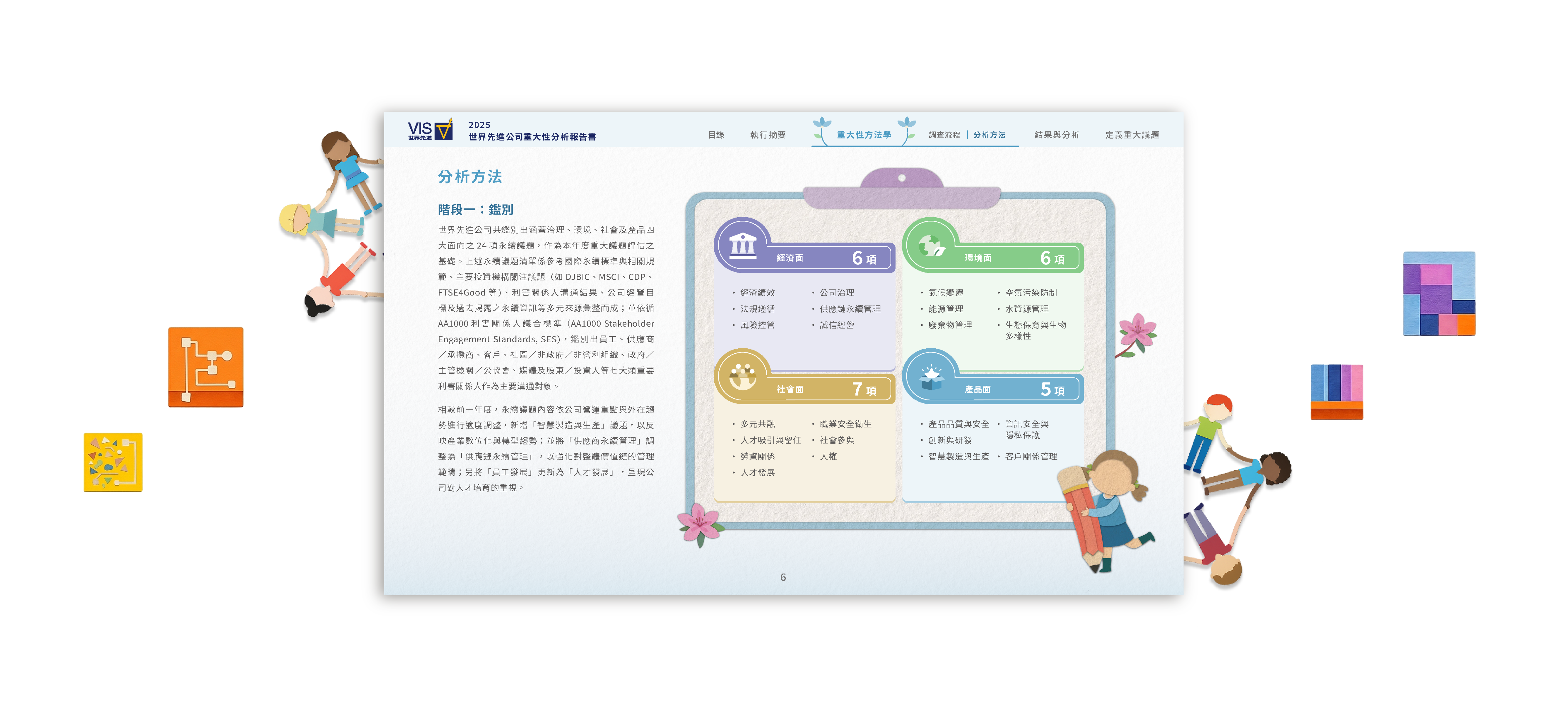 世界先進 2025 重大性分析報告書 美編排版設計 [書本設計/平面設計/書本印刷設計/排版設計/CSR企業社會責任報告書美編排版設計/ESG永續報告書美編排版設計/ESG永續報告書網站設計]電腦版(4)