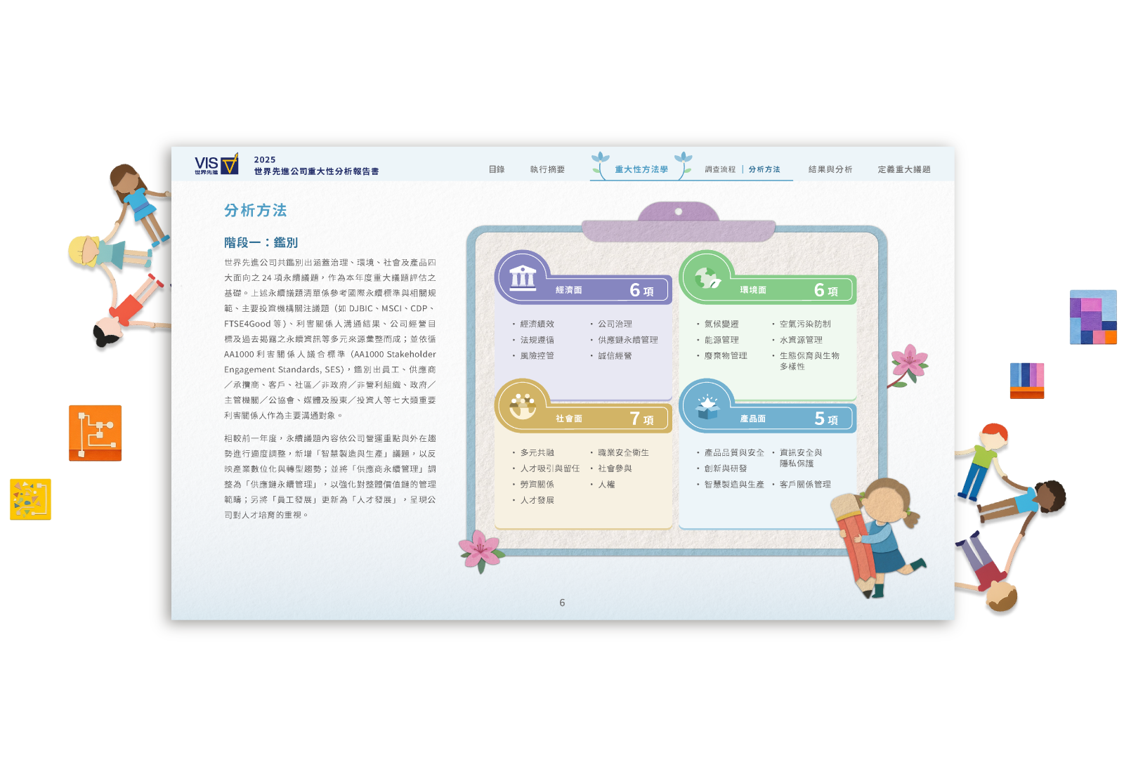世界先進 2025 重大性分析報告書 美編排版設計 [書本設計/平面設計/書本印刷設計/排版設計/CSR企業社會責任報告書美編排版設計/ESG永續報告書美編排版設計/ESG永續報告書網站設計]手機版(5)