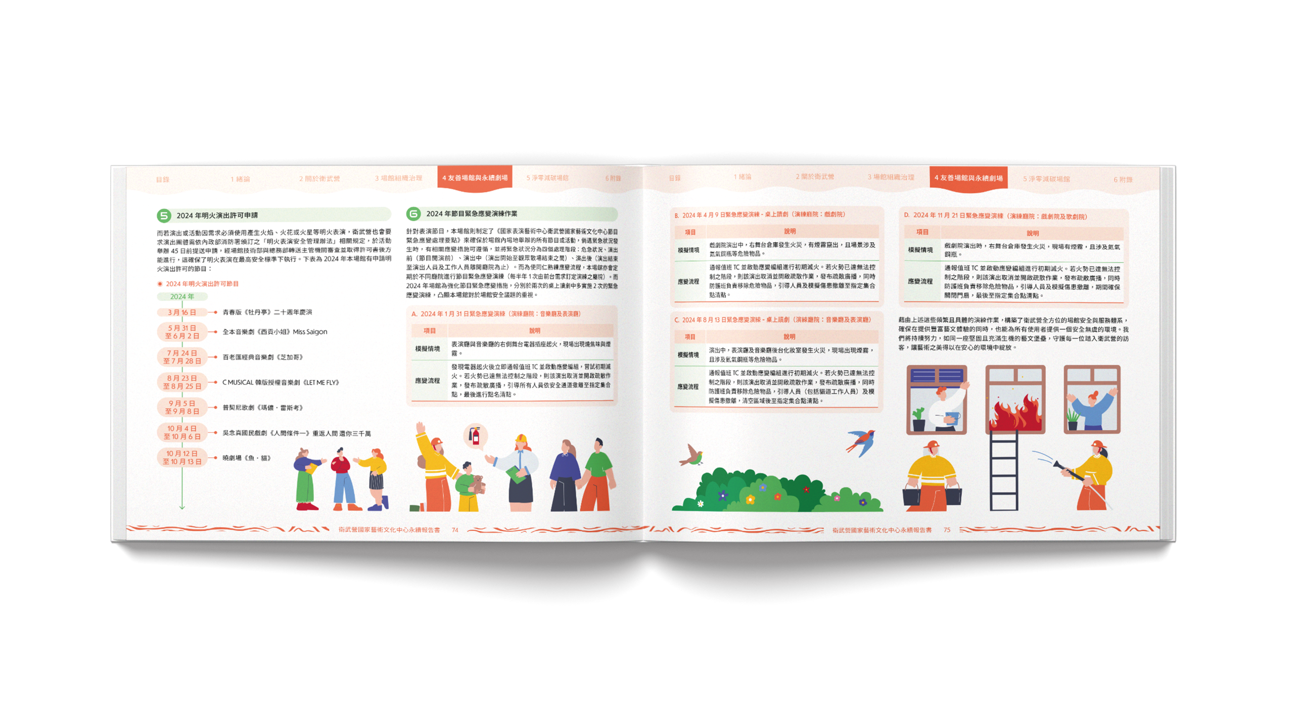 衛武營國家藝術文化中心 2024 ESG 永續報告書 美編排版設計 [書本設計/平面設計/書本印刷設計/排版設計/CSR企業社會責任報告書美編排版設計/ESG永續報告書美編排版設計/ESG永續報告書網站設計]電腦版(9)