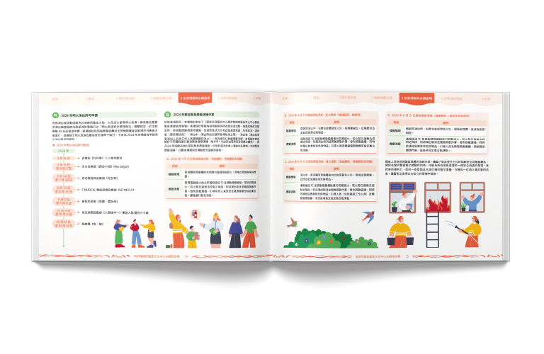 衛武營國家藝術文化中心 2024 ESG 永續報告書 美編排版設計 [書本設計/平面設計/書本印刷設計/排版設計/CSR企業社會責任報告書美編排版設計/ESG永續報告書美編排版設計/ESG永續報告書網站設計]手機版(9)