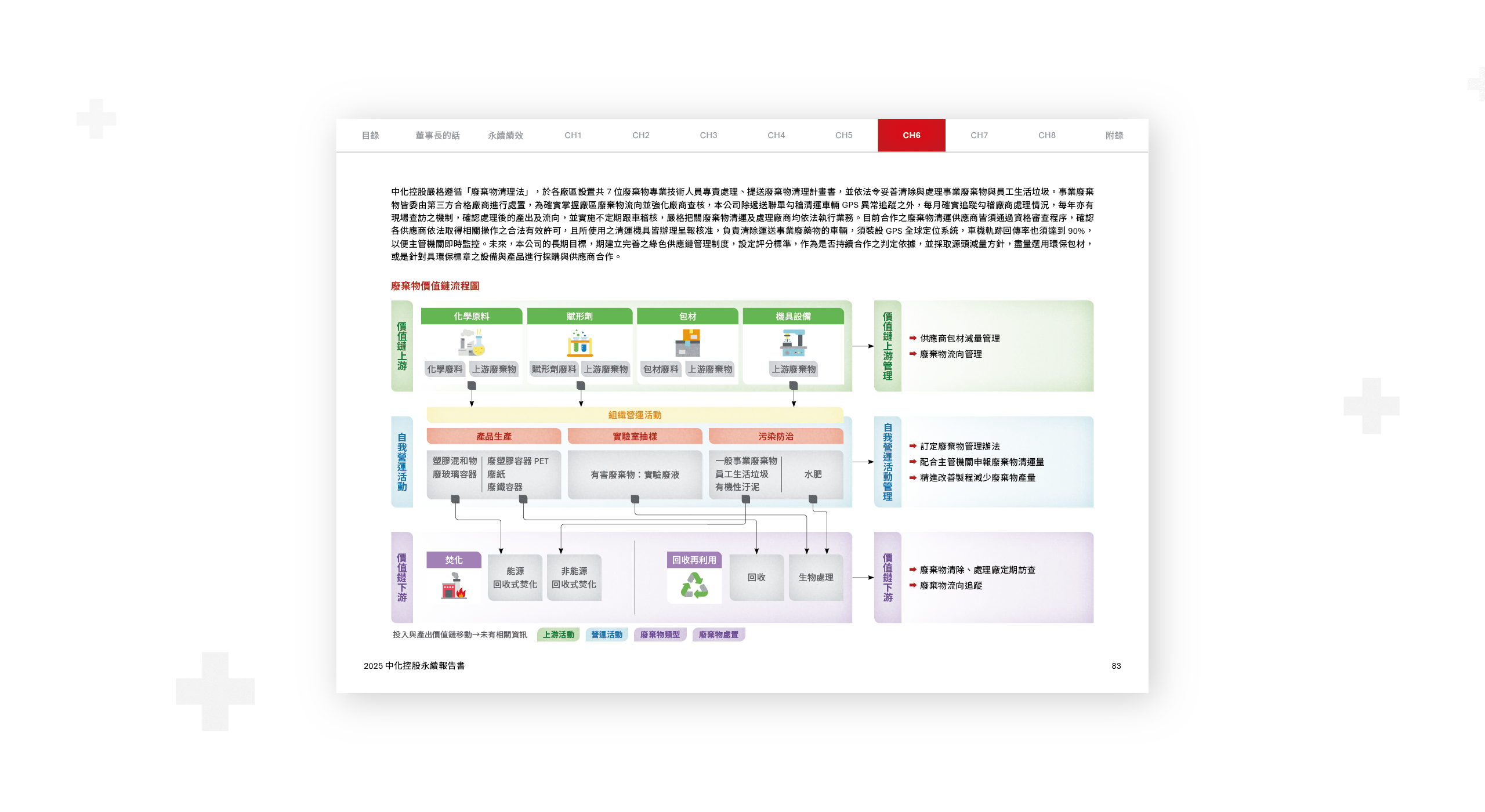 中化控股 2025 ESG 永續報告書 美編排版設計 [書本設計/平面設計/書本印刷設計/排版設計/CSR企業社會責任報告書美編排版設計/ESG永續報告書美編排版設計/ESG永續報告書網站設計]電腦版(8)