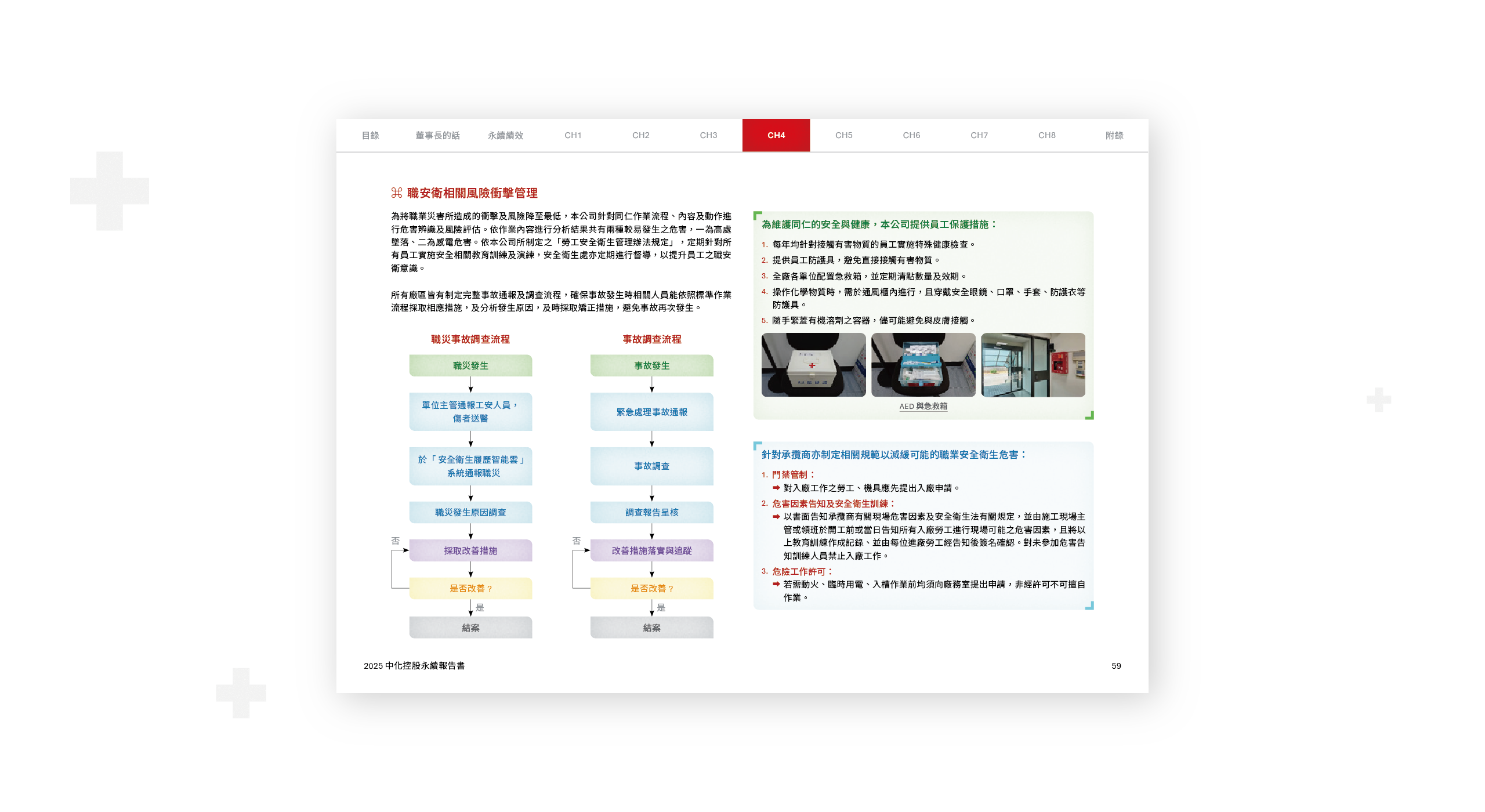 中化控股 2025 ESG 永續報告書 美編排版設計 [書本設計/平面設計/書本印刷設計/排版設計/CSR企業社會責任報告書美編排版設計/ESG永續報告書美編排版設計/ESG永續報告書網站設計]電腦版(7)