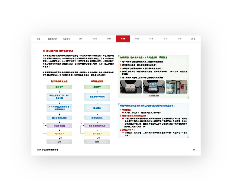 中化控股 2025 ESG 永續報告書 美編排版設計 [書本設計/平面設計/書本印刷設計/排版設計/CSR企業社會責任報告書美編排版設計/ESG永續報告書美編排版設計/ESG永續報告書網站設計]手機版(7)