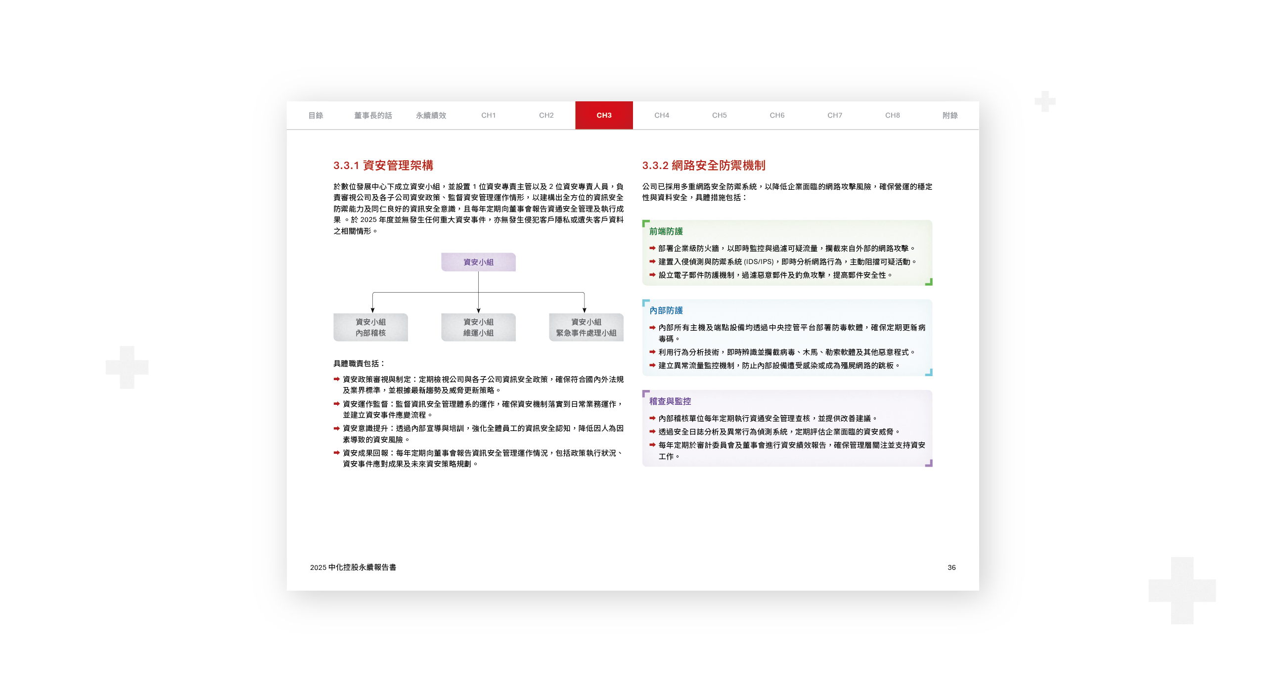 中化控股 2025 ESG 永續報告書 美編排版設計 [書本設計/平面設計/書本印刷設計/排版設計/CSR企業社會責任報告書美編排版設計/ESG永續報告書美編排版設計/ESG永續報告書網站設計]電腦版(5)