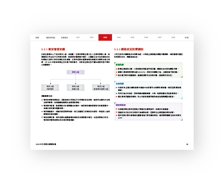 中化控股 2025 ESG 永續報告書 美編排版設計 [書本設計/平面設計/書本印刷設計/排版設計/CSR企業社會責任報告書美編排版設計/ESG永續報告書美編排版設計/ESG永續報告書網站設計]手機版(5)