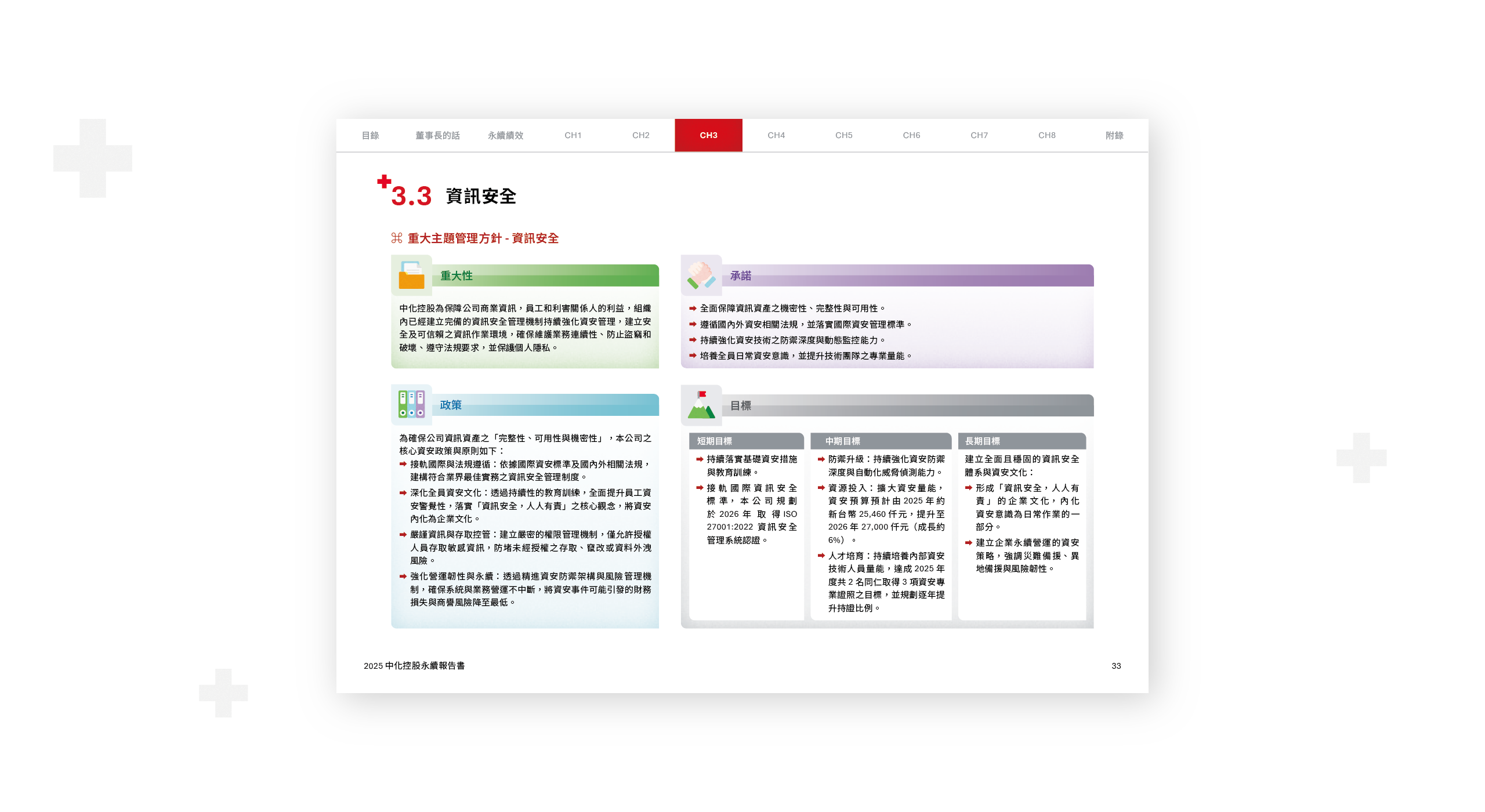 中化控股 2025 ESG 永續報告書 美編排版設計 [書本設計/平面設計/書本印刷設計/排版設計/CSR企業社會責任報告書美編排版設計/ESG永續報告書美編排版設計/ESG永續報告書網站設計]電腦版(4)