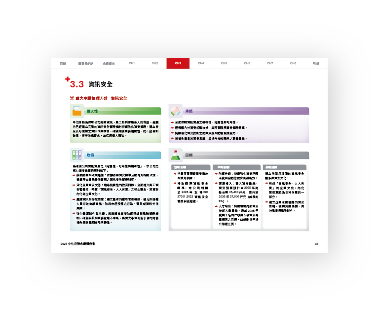 中化控股 2025 ESG 永續報告書 美編排版設計 [書本設計/平面設計/書本印刷設計/排版設計/CSR企業社會責任報告書美編排版設計/ESG永續報告書美編排版設計/ESG永續報告書網站設計]手機版(4)
