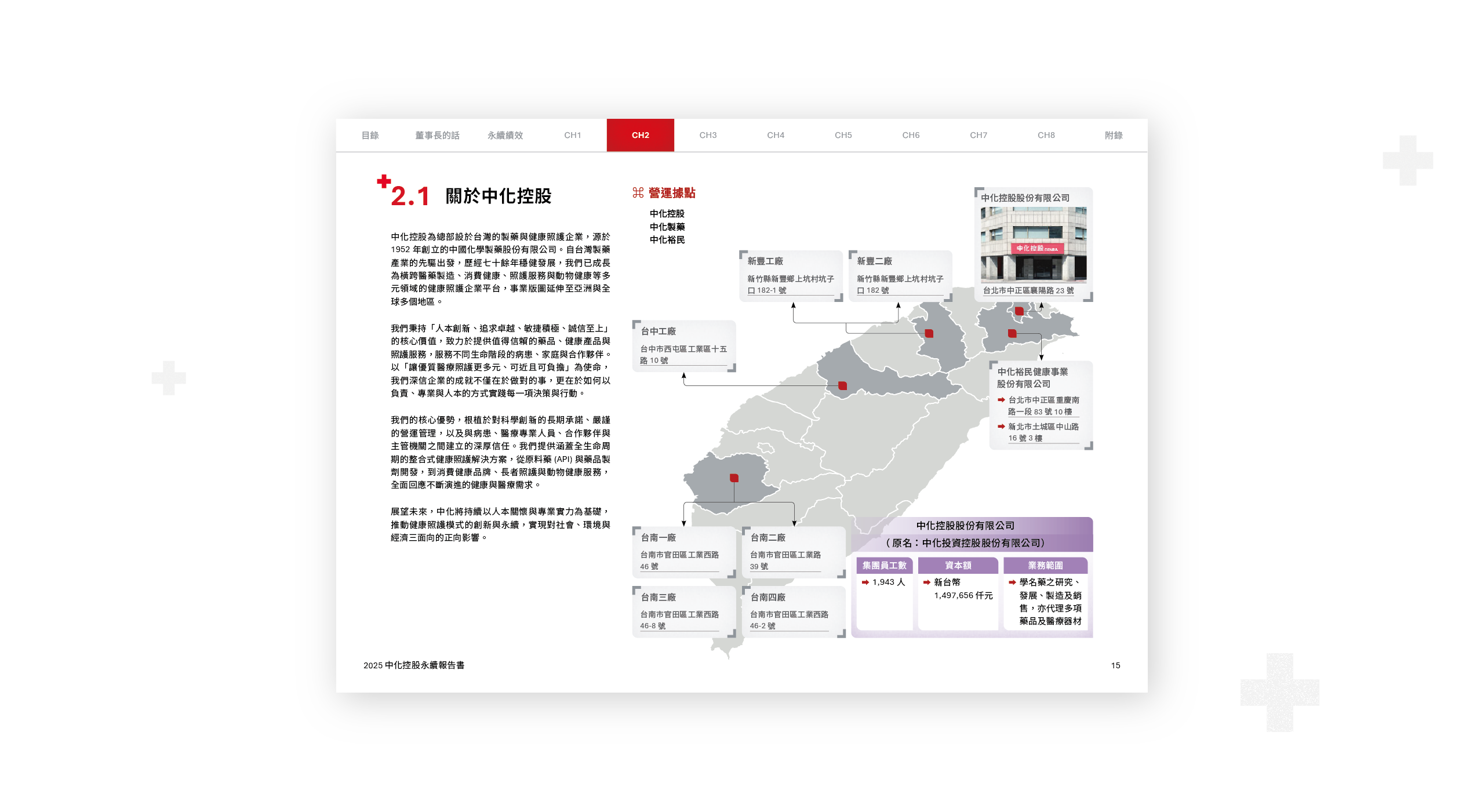 中化控股 2025 ESG 永續報告書 美編排版設計 [書本設計/平面設計/書本印刷設計/排版設計/CSR企業社會責任報告書美編排版設計/ESG永續報告書美編排版設計/ESG永續報告書網站設計]電腦版(3)