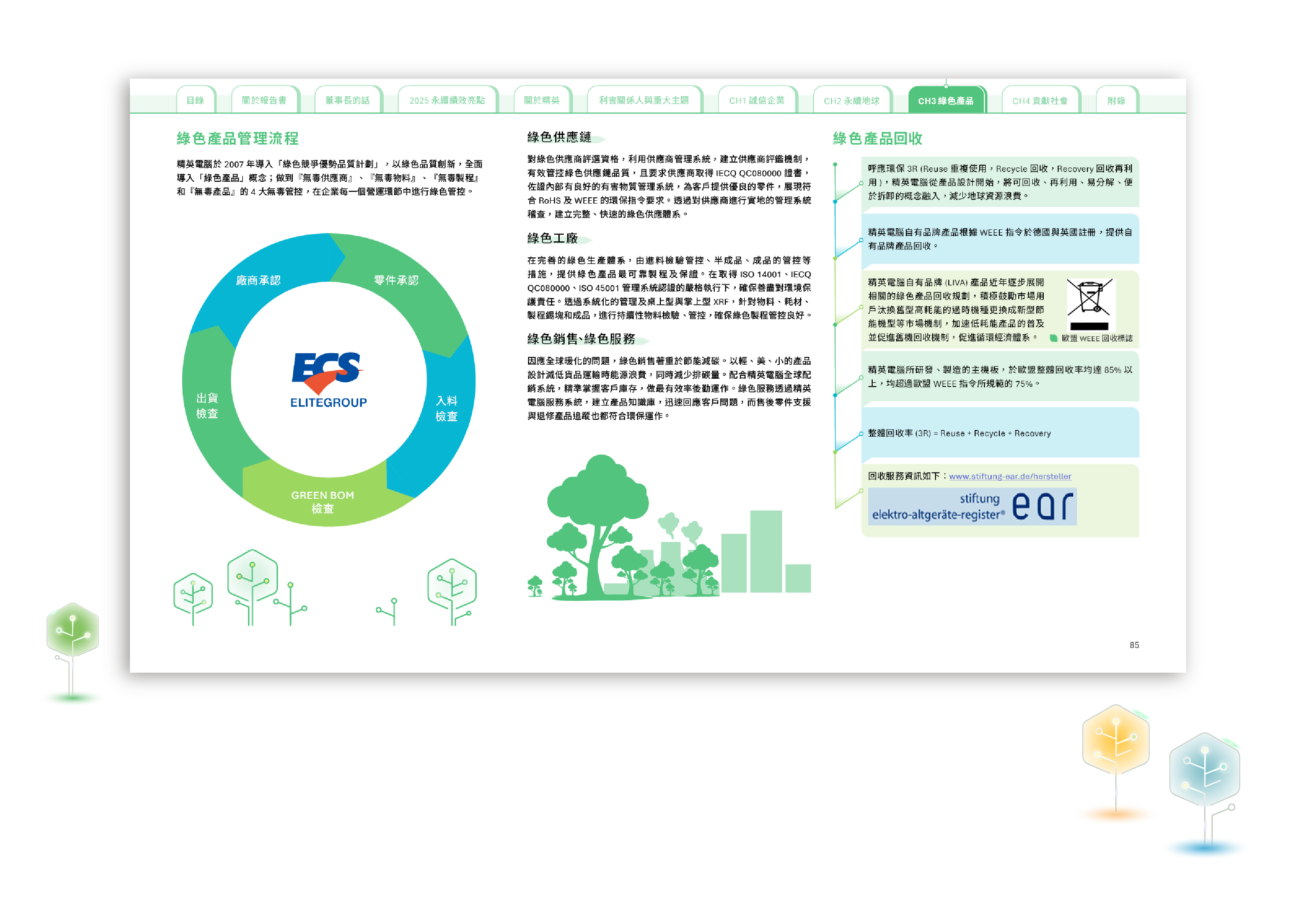 精英電腦 2025 ESG 永續報告書 美編排版設計 [書本設計/平面設計/書本印刷設計/排版設計/CSR企業社會責任報告書美編排版設計/ESG永續報告書美編排版設計/ESG永續報告書網站設計]手機版(9)