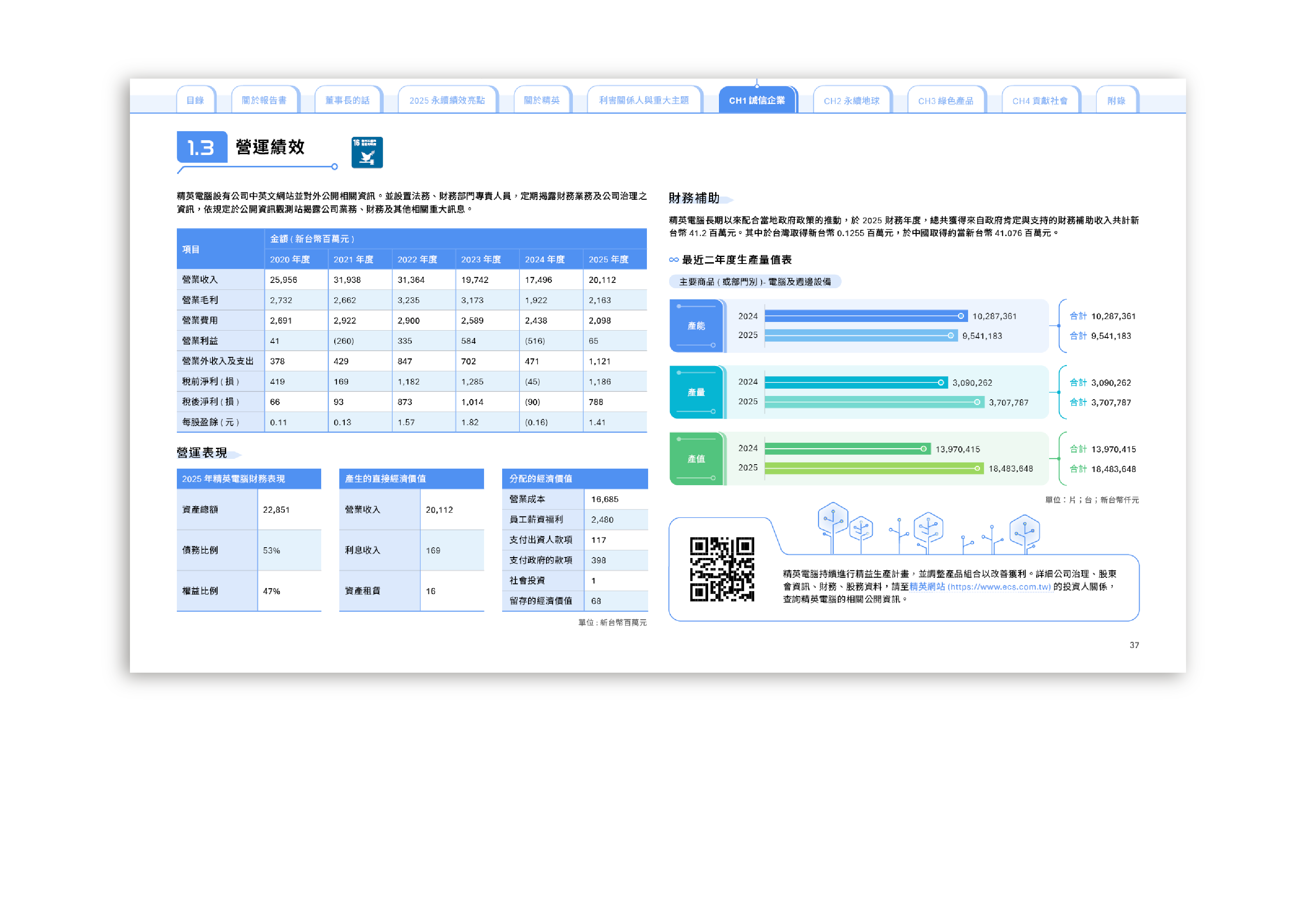 精英電腦 2025 ESG 永續報告書 美編排版設計 [書本設計/平面設計/書本印刷設計/排版設計/CSR企業社會責任報告書美編排版設計/ESG永續報告書美編排版設計/ESG永續報告書網站設計]手機版(5)