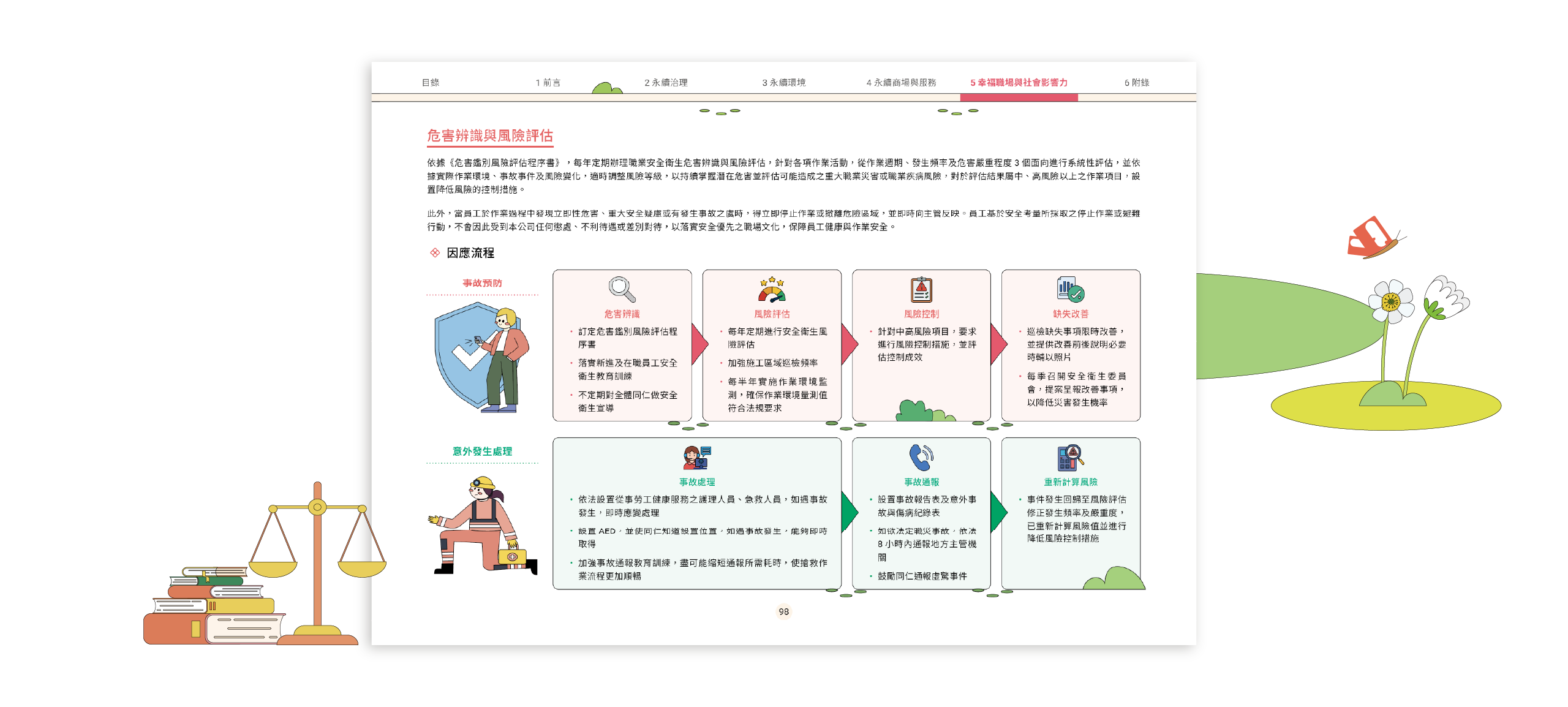 京站實業 2025 ESG 永續報告書 美編排版設計 [書本設計/平面設計/書本印刷設計/排版設計/CSR企業社會責任報告書美編排版設計/ESG永續報告書美編排版設計/ESG永續報告書網站設計]電腦版(10)