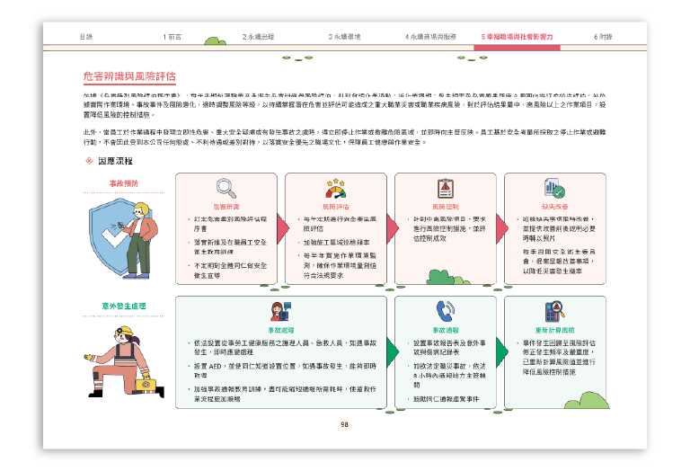 京站實業 2025 ESG 永續報告書 美編排版設計 [書本設計/平面設計/書本印刷設計/排版設計/CSR企業社會責任報告書美編排版設計/ESG永續報告書美編排版設計/ESG永續報告書網站設計]手機版(10)