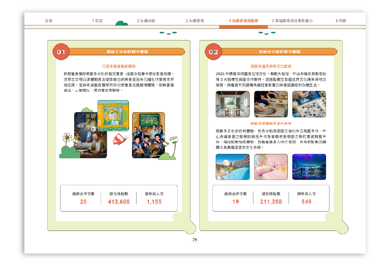 京站實業 2025 ESG 永續報告書 美編排版設計 [書本設計/平面設計/書本印刷設計/排版設計/CSR企業社會責任報告書美編排版設計/ESG永續報告書美編排版設計/ESG永續報告書網站設計]手機版(8)