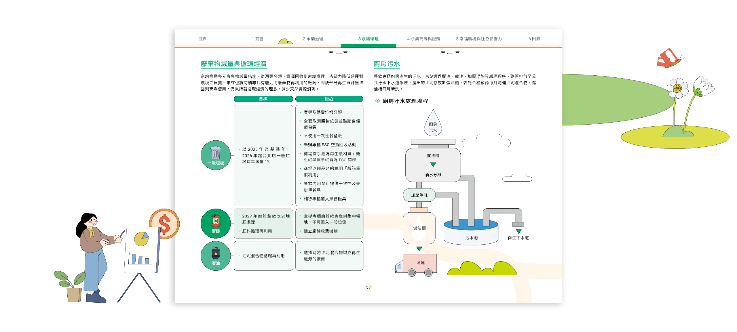 京站實業 2025 ESG 永續報告書 美編排版設計 [書本設計/平面設計/書本印刷設計/排版設計/CSR企業社會責任報告書美編排版設計/ESG永續報告書美編排版設計/ESG永續報告書網站設計]電腦版(6)