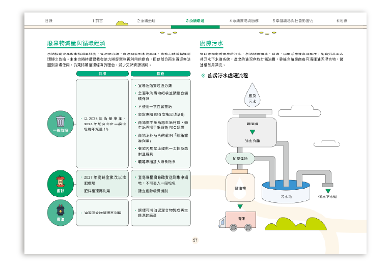 京站實業 2025 ESG 永續報告書 美編排版設計 [書本設計/平面設計/書本印刷設計/排版設計/CSR企業社會責任報告書美編排版設計/ESG永續報告書美編排版設計/ESG永續報告書網站設計]手機版(6)