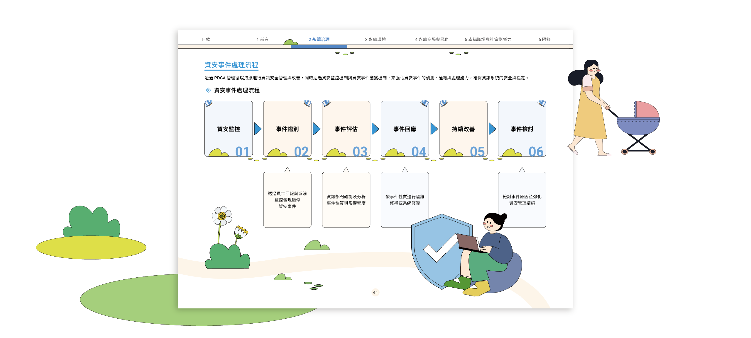京站實業 2025 ESG 永續報告書 美編排版設計 [書本設計/平面設計/書本印刷設計/排版設計/CSR企業社會責任報告書美編排版設計/ESG永續報告書美編排版設計/ESG永續報告書網站設計]電腦版(5)