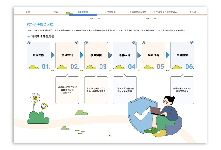 京站實業 2025 ESG 永續報告書 美編排版設計 [書本設計/平面設計/書本印刷設計/排版設計/CSR企業社會責任報告書美編排版設計/ESG永續報告書美編排版設計/ESG永續報告書網站設計]手機版(5)