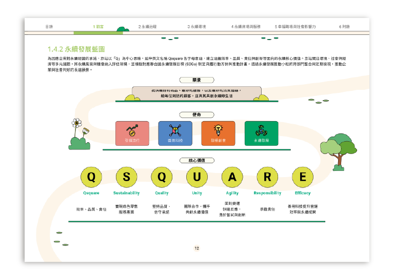 京站實業 2025 ESG 永續報告書 美編排版設計 [書本設計/平面設計/書本印刷設計/排版設計/CSR企業社會責任報告書美編排版設計/ESG永續報告書美編排版設計/ESG永續報告書網站設計]手機版(4)