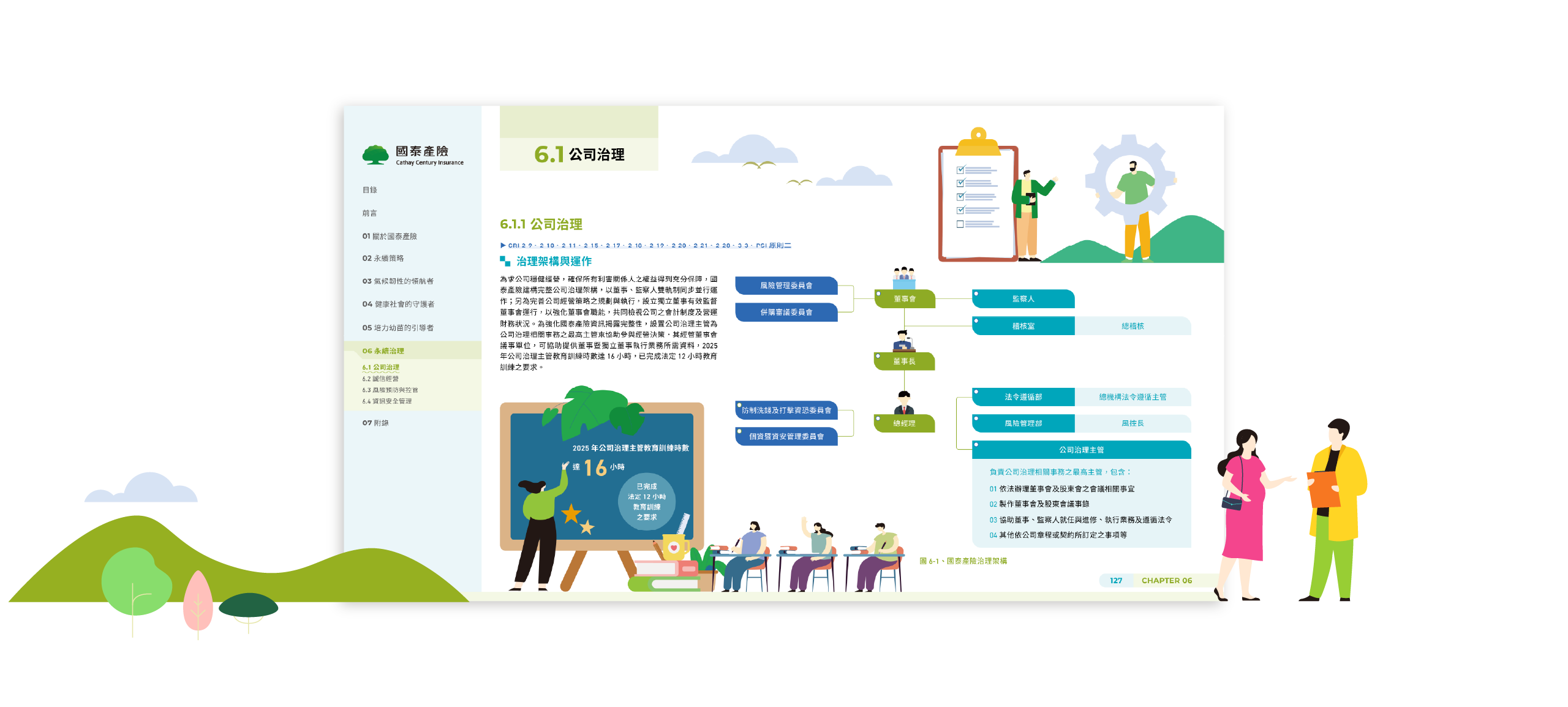 國泰產險 2025 ESG 永續報告書 美編排版設計 [書本設計/平面設計/書本印刷設計/排版設計/CSR企業社會責任報告書美編排版設計/ESG永續報告書美編排版設計/ESG永續報告書網站設計]電腦版(10)