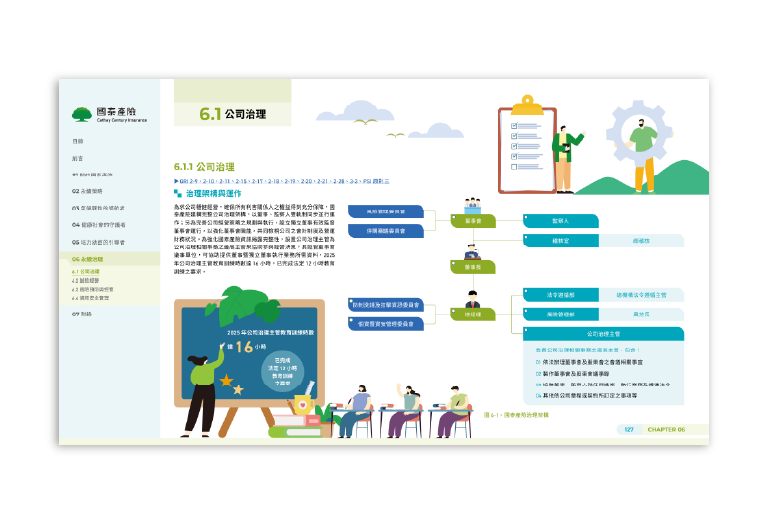 國泰產險 2025 ESG 永續報告書 美編排版設計 [書本設計/平面設計/書本印刷設計/排版設計/CSR企業社會責任報告書美編排版設計/ESG永續報告書美編排版設計/ESG永續報告書網站設計]手機版(10)