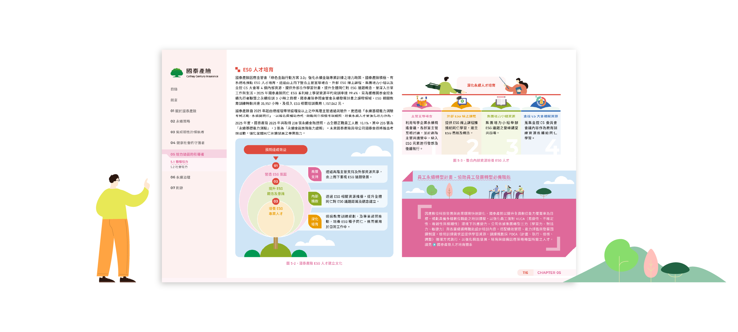 國泰產險 2025 ESG 永續報告書 美編排版設計 [書本設計/平面設計/書本印刷設計/排版設計/CSR企業社會責任報告書美編排版設計/ESG永續報告書美編排版設計/ESG永續報告書網站設計]電腦版(9)