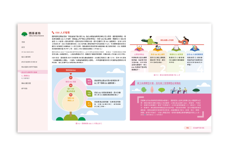 國泰產險 2025 ESG 永續報告書 美編排版設計 [書本設計/平面設計/書本印刷設計/排版設計/CSR企業社會責任報告書美編排版設計/ESG永續報告書美編排版設計/ESG永續報告書網站設計]手機版(9)