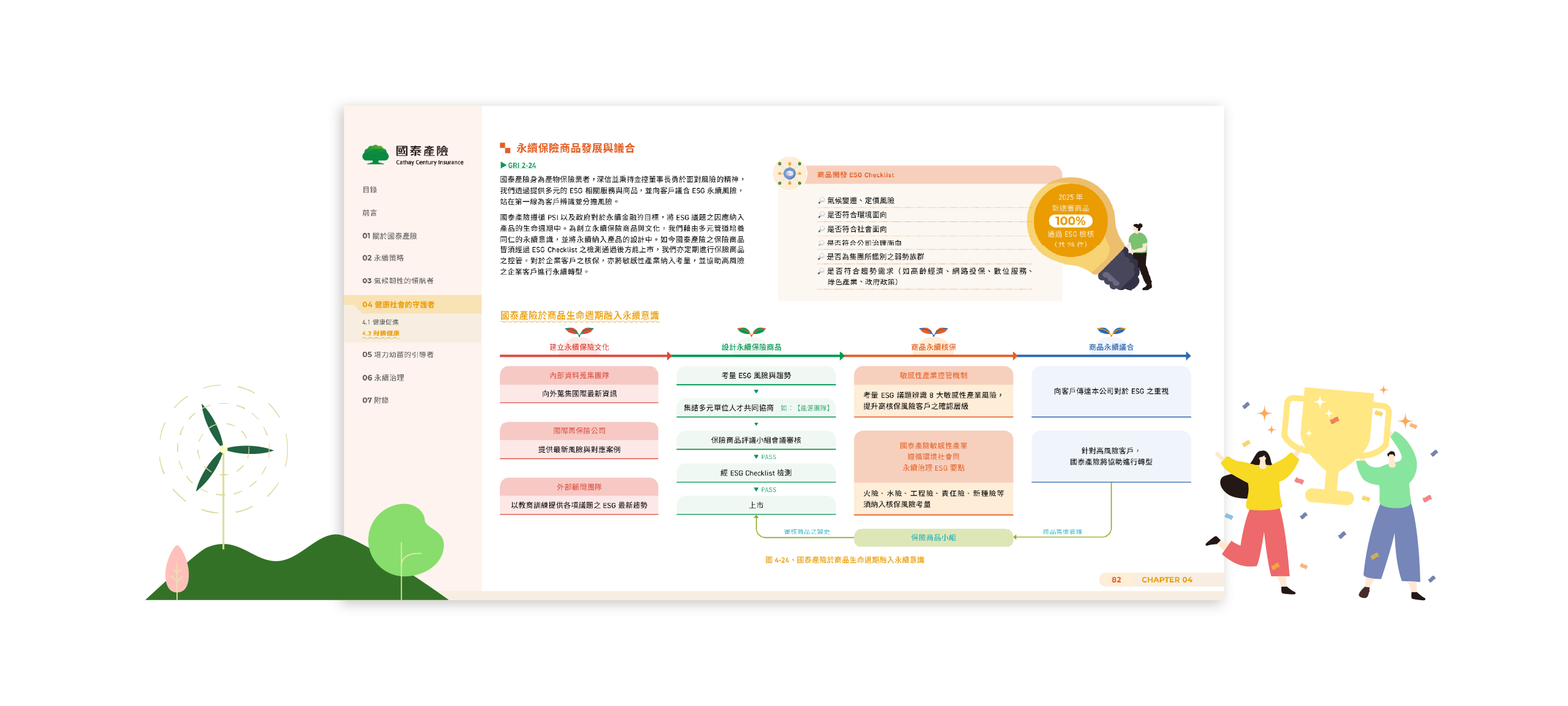 國泰產險 2025 ESG 永續報告書 美編排版設計 [書本設計/平面設計/書本印刷設計/排版設計/CSR企業社會責任報告書美編排版設計/ESG永續報告書美編排版設計/ESG永續報告書網站設計]電腦版(8)