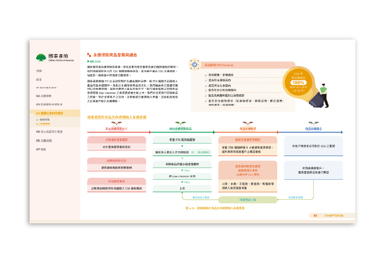國泰產險 2025 ESG 永續報告書 美編排版設計 [書本設計/平面設計/書本印刷設計/排版設計/CSR企業社會責任報告書美編排版設計/ESG永續報告書美編排版設計/ESG永續報告書網站設計]手機版(8)