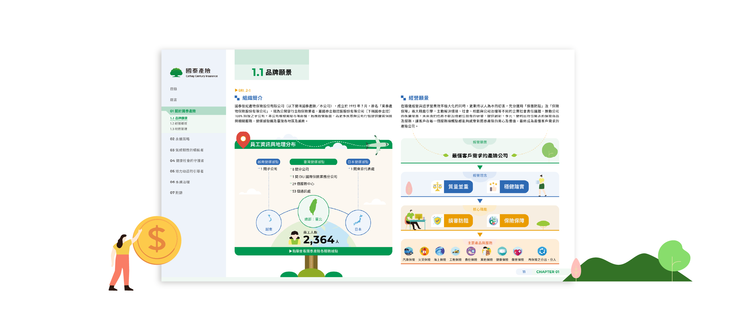 國泰產險 2025 ESG 永續報告書 美編排版設計 [書本設計/平面設計/書本印刷設計/排版設計/CSR企業社會責任報告書美編排版設計/ESG永續報告書美編排版設計/ESG永續報告書網站設計]電腦版(5)