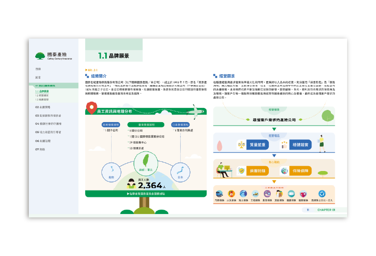 國泰產險 2025 ESG 永續報告書 美編排版設計 [書本設計/平面設計/書本印刷設計/排版設計/CSR企業社會責任報告書美編排版設計/ESG永續報告書美編排版設計/ESG永續報告書網站設計]手機版(5)