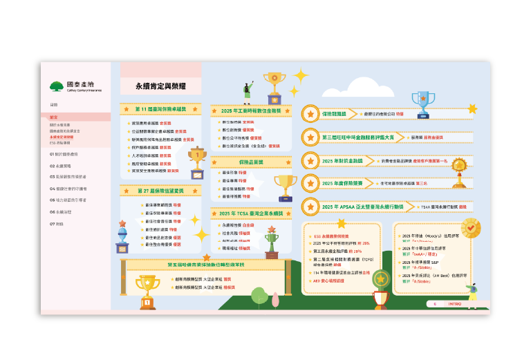 國泰產險 2025 ESG 永續報告書 美編排版設計 [書本設計/平面設計/書本印刷設計/排版設計/CSR企業社會責任報告書美編排版設計/ESG永續報告書美編排版設計/ESG永續報告書網站設計]手機版(4)